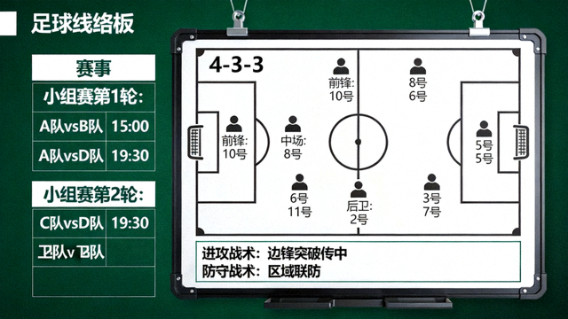 赛事赛程查询与战术安排相关的足球战术板画面